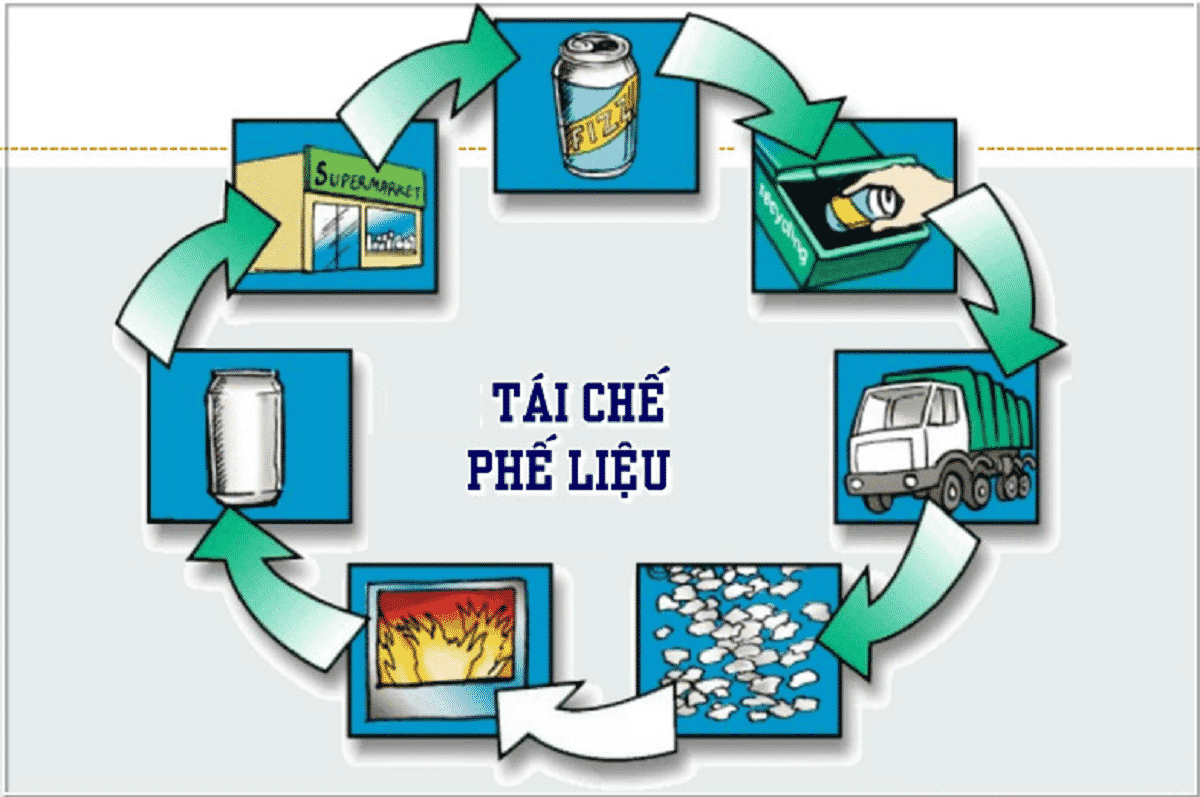 Quy trình tái chế phế liệu