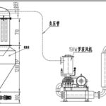 Sơ đồ máy hút thổi bột nhựa công suất lớn