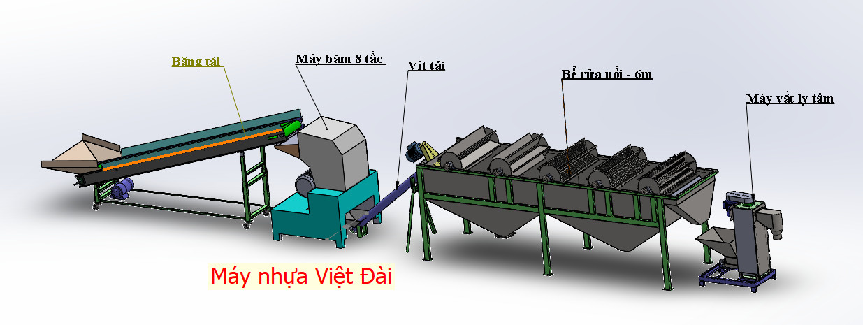 Mô hình hệ thống tái chế nhựa phế liệu thu gom